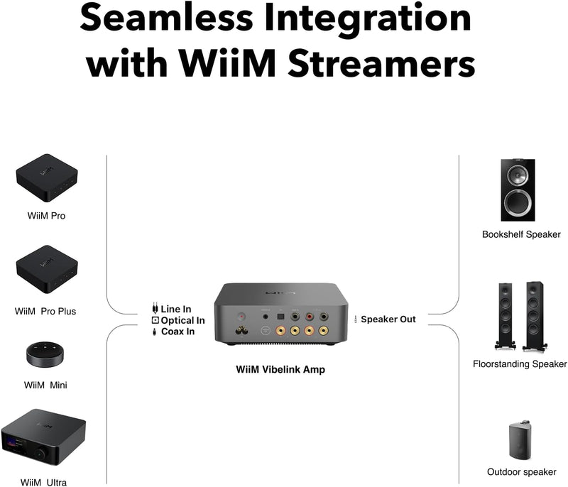 WiiM VibeLink Integrated Amp